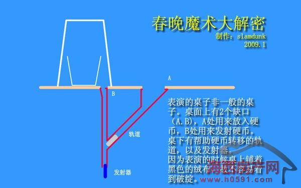 魔术一:翻皮筋++网友分析:据说这是刘谦表演的