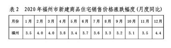 福州有多少人口_2021年福州市常住人口842万人(2)