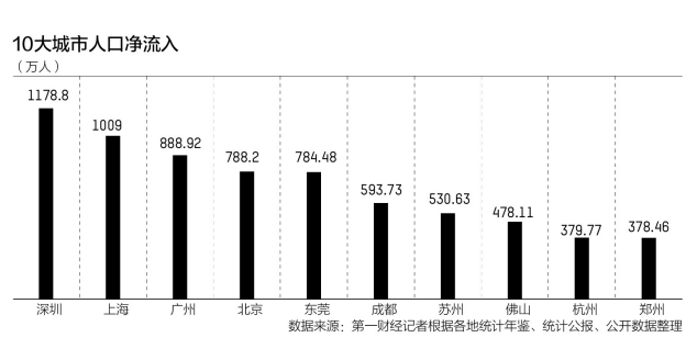 福州外来人口_2021年福州、厦门、泉州三地人口主要来源地省份及城市分析