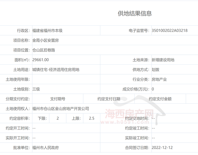 福州金山地产通过划拨方式获得仓山4449亩用地！