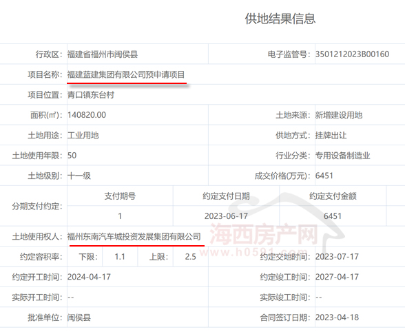 闽侯出让青口21123亩土地项目总投资50亿！