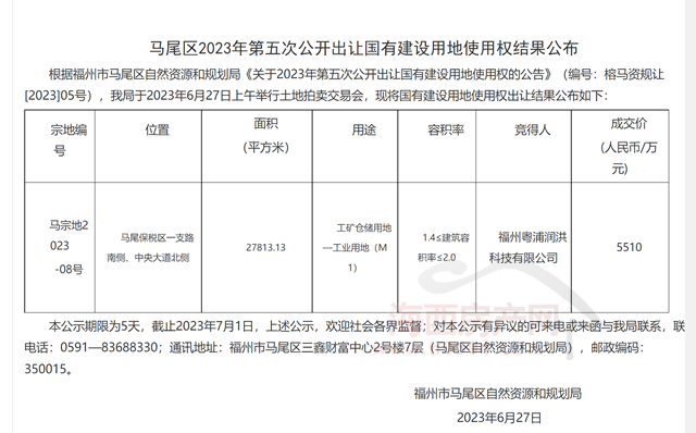 福州粤浦润洪科技5510万元竞得马尾4172亩土地